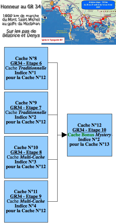 Cliquez sur l'image pour voir l'ensemble des caches bonus et des indices pour les atteindre