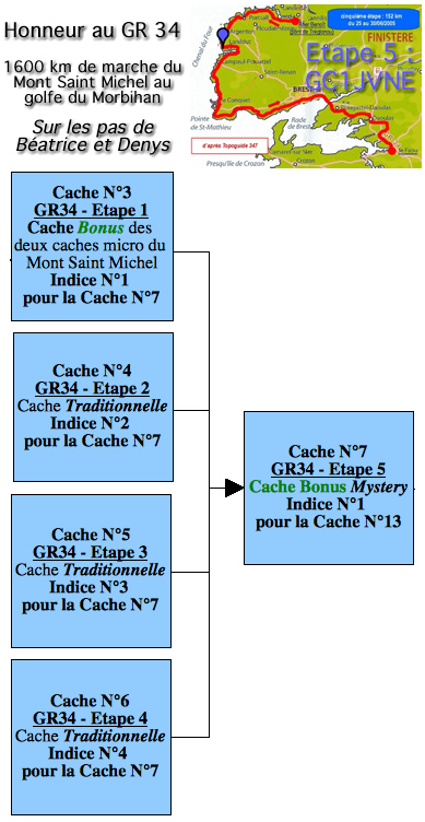 Cliquez sur l'image pour voir l'ensemble des caches bonus et des indices pour les atteindre